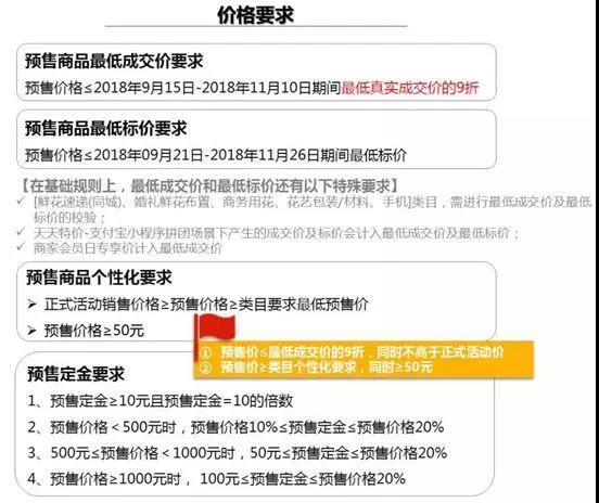  Tmall's double 11 pre-sale rules come out: businesses should pay attention to these problems
